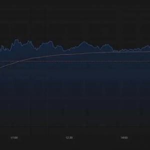 热门中概股普涨 爱奇艺涨超3%