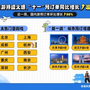 老家河南魅力爆棚！“中秋+国庆”多项旅游数据全国领先
