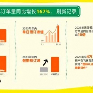 《2023租车自驾游报告》：国产车预订量增长超10倍