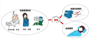 坐月子期间不活动，当心招惹“要命”血栓！