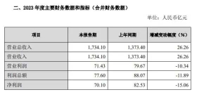 调整势在必行？长城汽车又一高管乔心昱离职