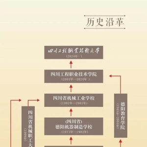 四川首所公办职业本科大学诞生，首批设置5个职业本科专业