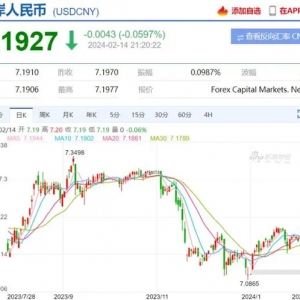 今年以来美元对人民币升值1.32%，现在换汇还来得及吗？