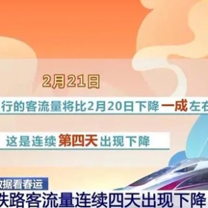 网约车司机、外卖骑手和快递员返工了！城市服务力量恢复八成以上