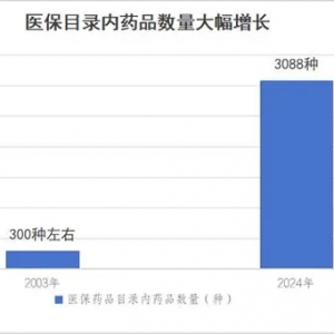 一年花380元参加居民医保，到底值不值？——国家医保局有关司负责人就居民医保参保答记者问