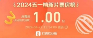 五一档新片预售票房破亿，《九龙城寨之围城》暂列榜首