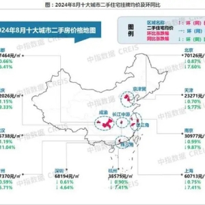 中指研究院：十大城市二手住宅价格同比跌幅均扩大，深圳跌幅最小