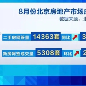 多项政策支持住房“以旧换新”！北京新房、二手房成交量维持高位
