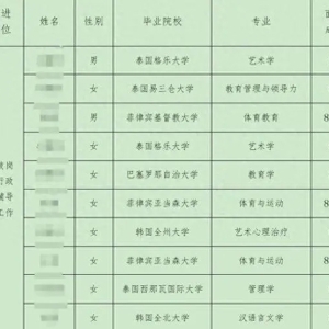 山西一高校被曝引进东南亚“水博士”，校方回应！曾有学校花1800万引进23名菲律宾高校博士