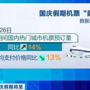 平均价格同比下降13%！国庆假期部分热门目的地机票价格低于去年