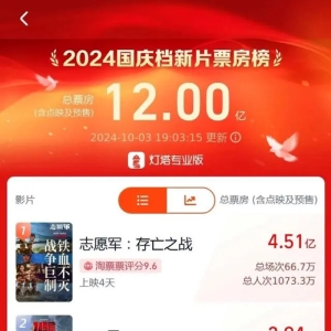 总票房破12亿！国庆档电影你看了几部？