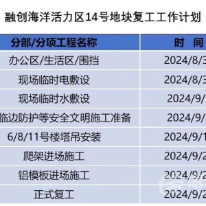 融创海洋活力区房屋延期交付 西海岸新区已成立工作专班