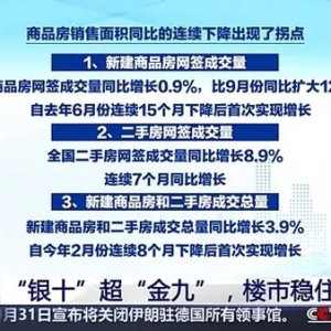 “银十”超“金九”，楼市稳住了？