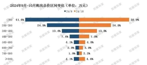 杭州10月二手房成交9120套，热度第一是它