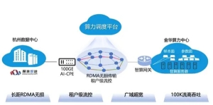 业界首例，中国联通 AI 大模型存算分离技术实现突破