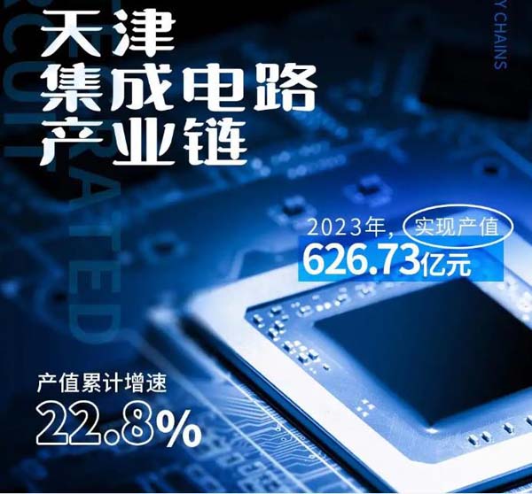 「“链”上天津」数看产业链｜“五业并举”发展集成电路产业 用行动让“芯”动