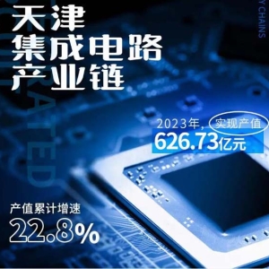 「“链”上天津」数看产业链｜“五业并举”发展集成电路产业 用行动让“芯”动