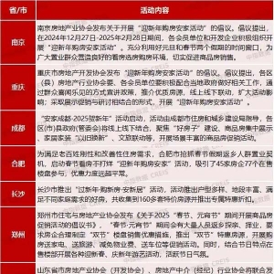 多地楼市推出“迎新年、购新房”活动，房企发力春节营销