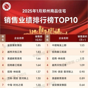 1月郑州房地产企业销售业绩TOP20出炉