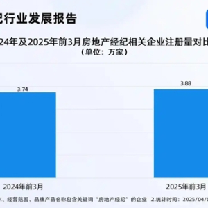 好房子新标准来了 一季度房地产经纪企业注册量增长3.78%