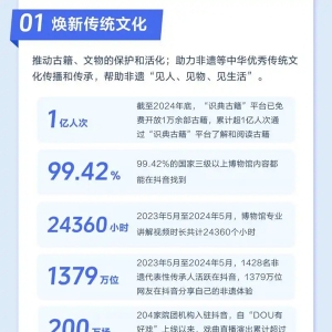 《2024字节跳动企业社会责任报告》发布：抖音助力焕新传统文化、促进知识普惠、丰富文体生活
