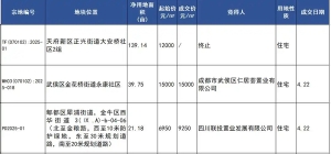楼市周报丨3月百城二手房均价环比下跌，成都二手房连续5月环比上涨