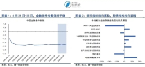 政治局会议再提“降准降息”，人民币对美元汇率保持稳定｜第一财经研究院中国金融条件指数周报