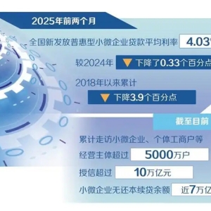 降低小微企业综合融资成本