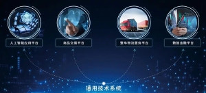 构建产业互联网生态系统 万联易达集团助力传统产业提质增效