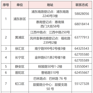 婚姻登记将迎来“全国通办”，今起可线上预约登记席位