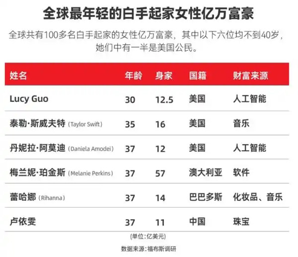 百年奢侈品霸权被颠覆，浪漫的珠宝品牌DR热销全球