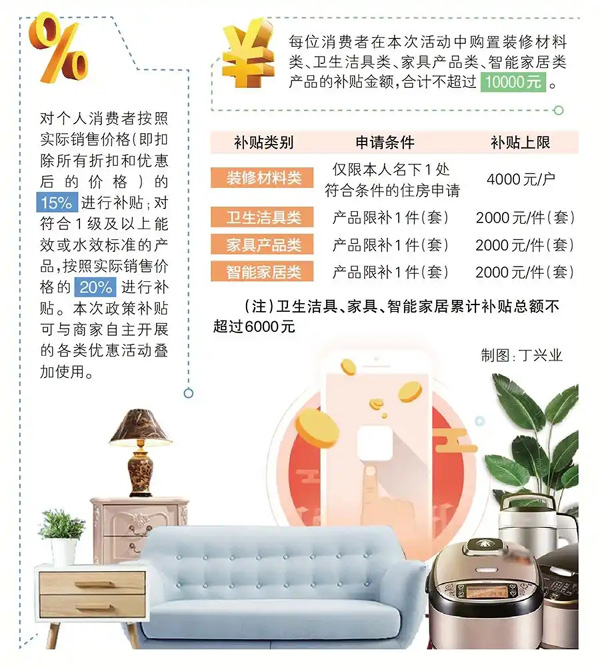 最高补贴20%！聊城市2025年家装厨卫“焕新”消费补贴上线