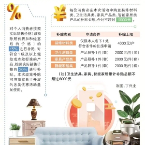 最高补贴20%！聊城市2025年家装厨卫“焕新”消费补贴上线