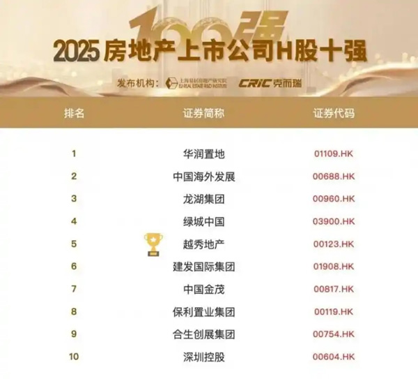 越秀地产荣膺双十强！为房地产行业注入高质量发展新动能