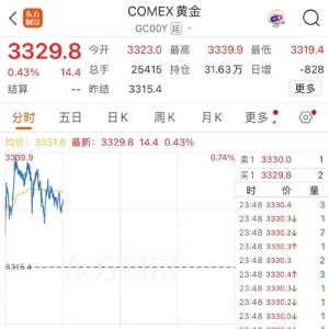 亚太股市，全线下跌！黄金，突然拉升！