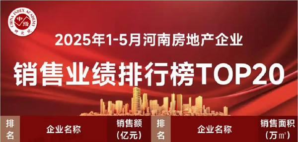 河南省1～5月房地产企业销售业绩TOP20出炉