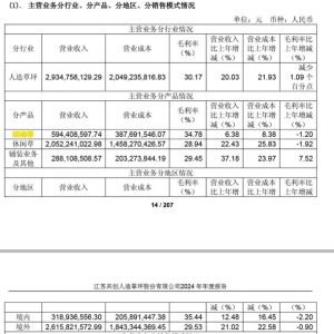 共创草坪股价狂飙逼近历史高点：业绩贡献有限，资金高位离场