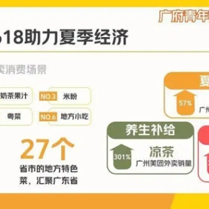 当“朋克养生”的年轻人遇上岭南湿热天气，广式凉茶意外成为“618”外卖爆款
