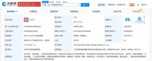 百威啤酒上海销售公司增资至6.4亿美元，增幅约38494%