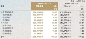 南京银行消费贷增速狂飙，隐忧浮现
