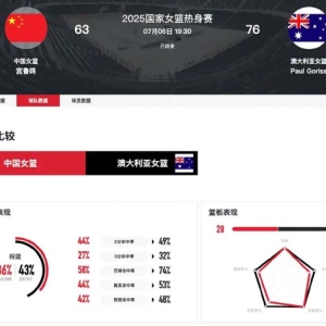 63比76不敌澳大利亚女篮 中国女篮遭遇今夏热身赛首败