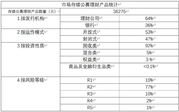 理财市场“量增价跌”，6月发行回暖难掩收益下滑，股市回暖点燃权益理财发行潮