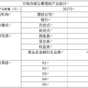 理财市场“量增价跌”，6月发行回暖难掩收益下滑，股市回暖点燃权益理财发行潮