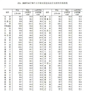 网签量创年内新高，6月广州新房价格降幅收窄