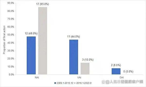 十年答卷：中国医药行业“7.22改革”迈向“质量为王”