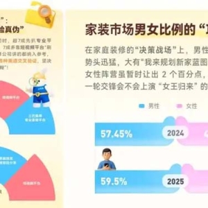 《2025家装消费趋势洞察》发布 近7成用户选择“现代简约”