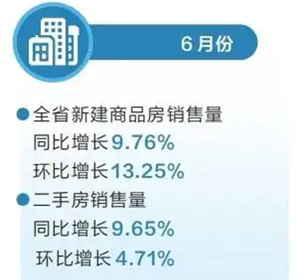 加大“好房子”供应 稳定市场预期 河南省上半年新房、二手房合计成交面积同比增长3.65%