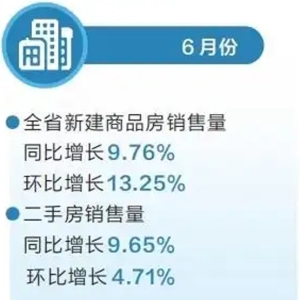 加大“好房子”供应 稳定市场预期 河南省上半年新房、二手房合计成交面积同比增长3.65%