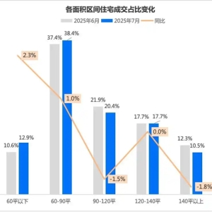 7163套，7月杭州二手房成交量稳住了！学区房迎二次高峰