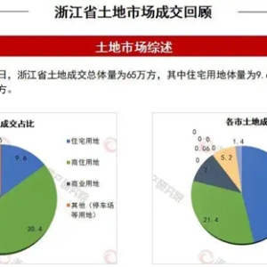一周地产｜本周四场土地出让，杭州三墩年内第四次出地